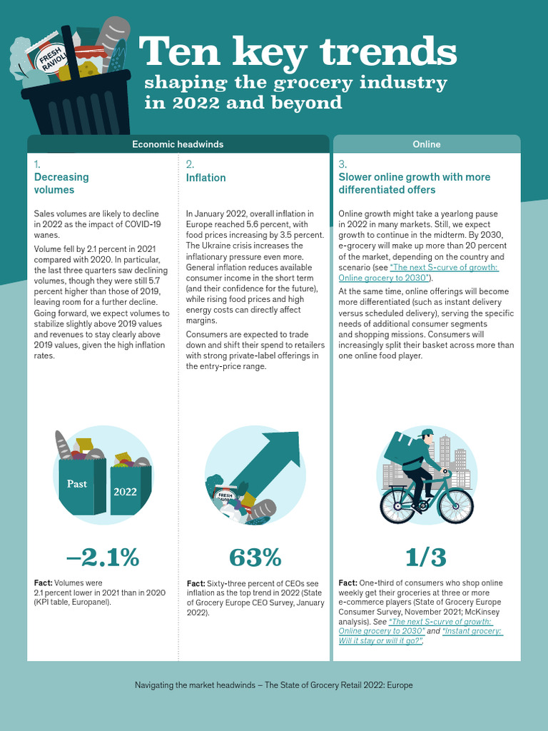 Mckinsey - Ten Key Trends Shaping The Grocery Industry in 2022 | PDF ...