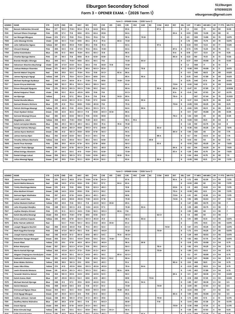 Merit-List - Form 3 - OPENER EXAM. - (2026 Term 1) - 1770224901530.pdf ...