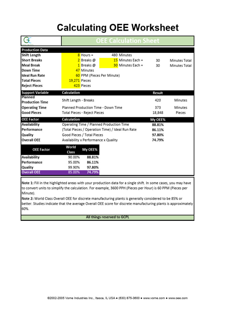 OEE Excel Template | PDF