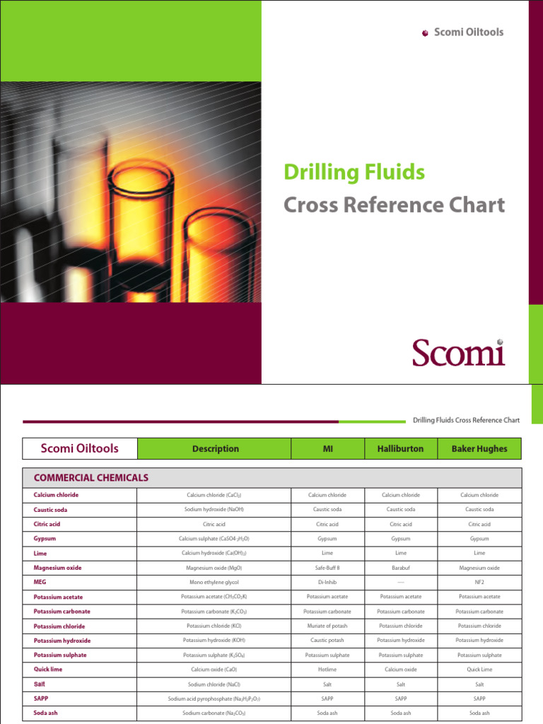 Cross Reference Mud Chemical | PDF | Sodium Carbonate | Potassium