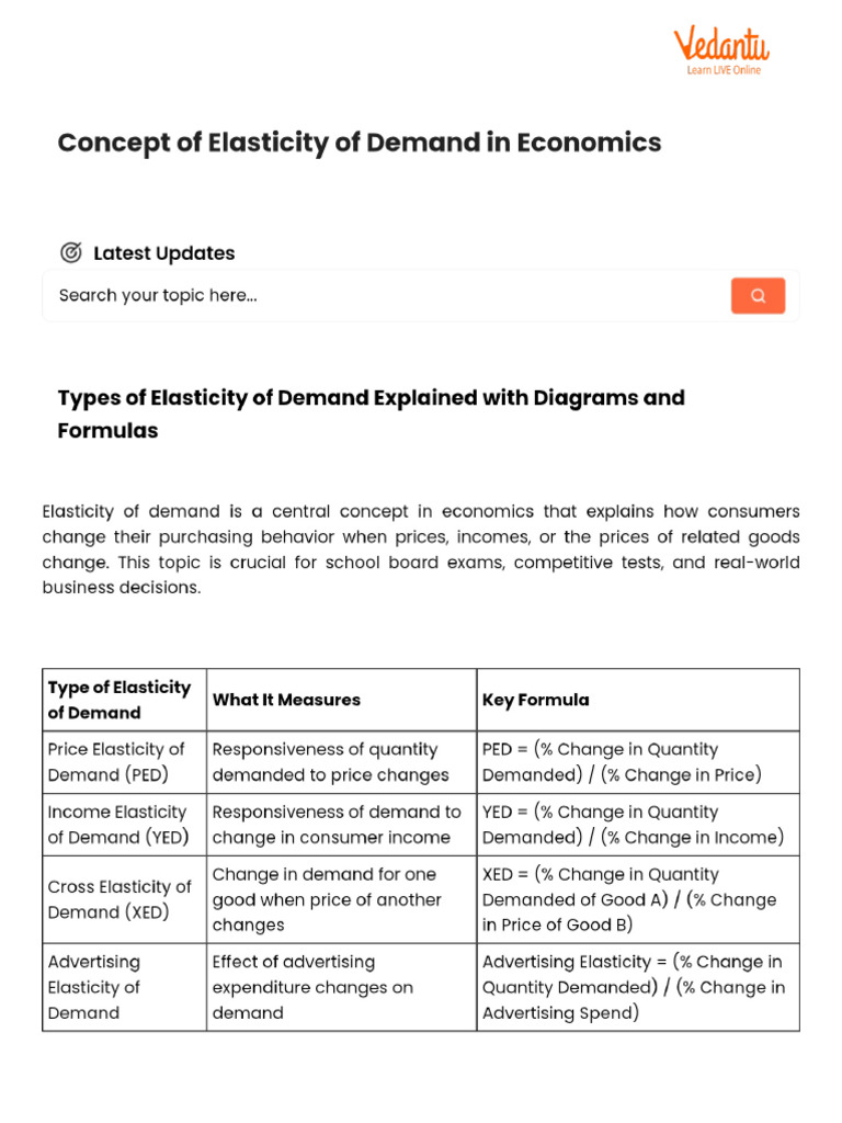 Concept of Elasticity of Demand in Economics | PDF