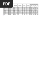 Channel Tables1