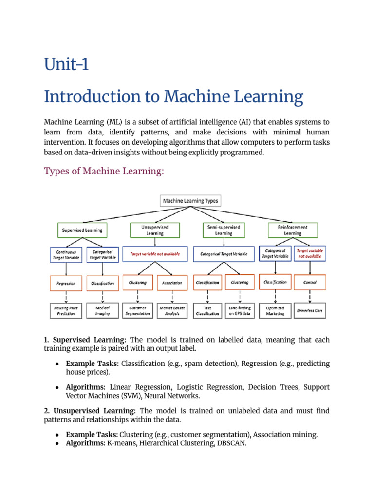 Unit-1 Machine Learning Techniques | PDF | Machine Learning | Support ...