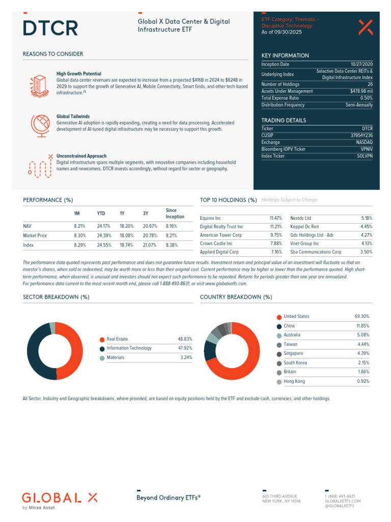 DTCR Global X Data Center & Digital | PDF | Investment Fund | Exchange ...