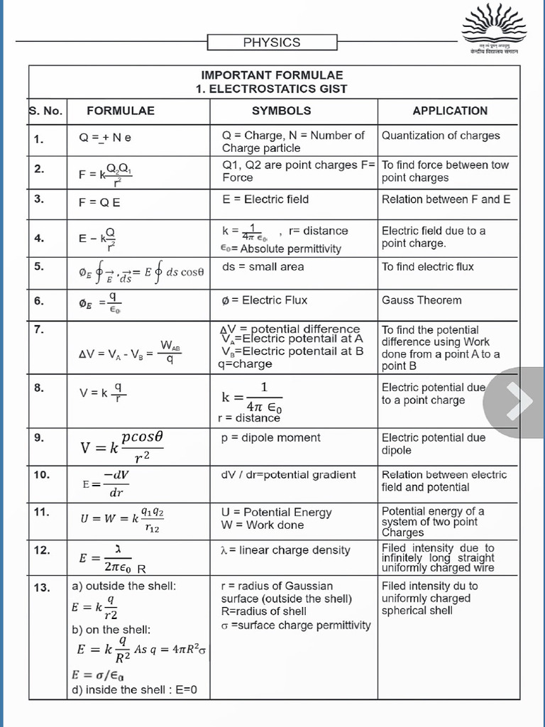 Important Formula Chapterwise | PDF