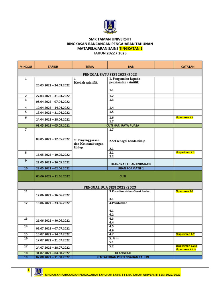 RRPT SN t1 Smktun JB 2022 2023 | PDF