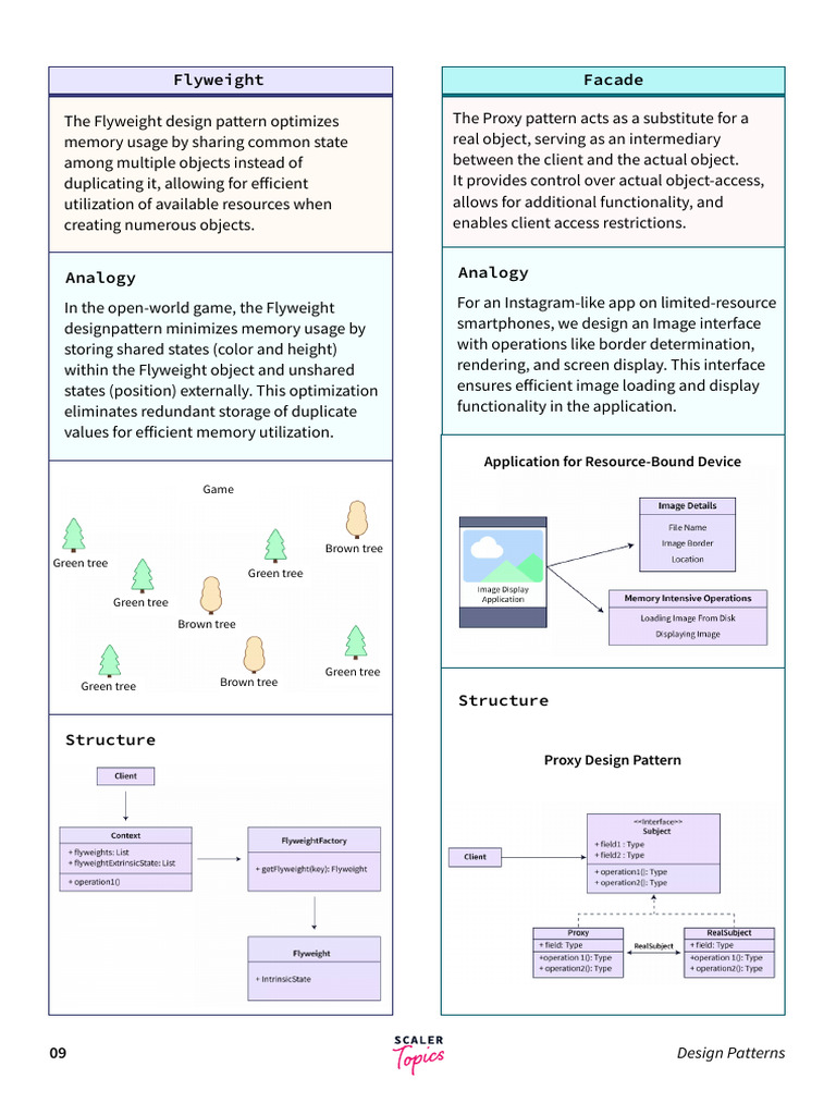 Design Patterns Cheat Sheet | PDF