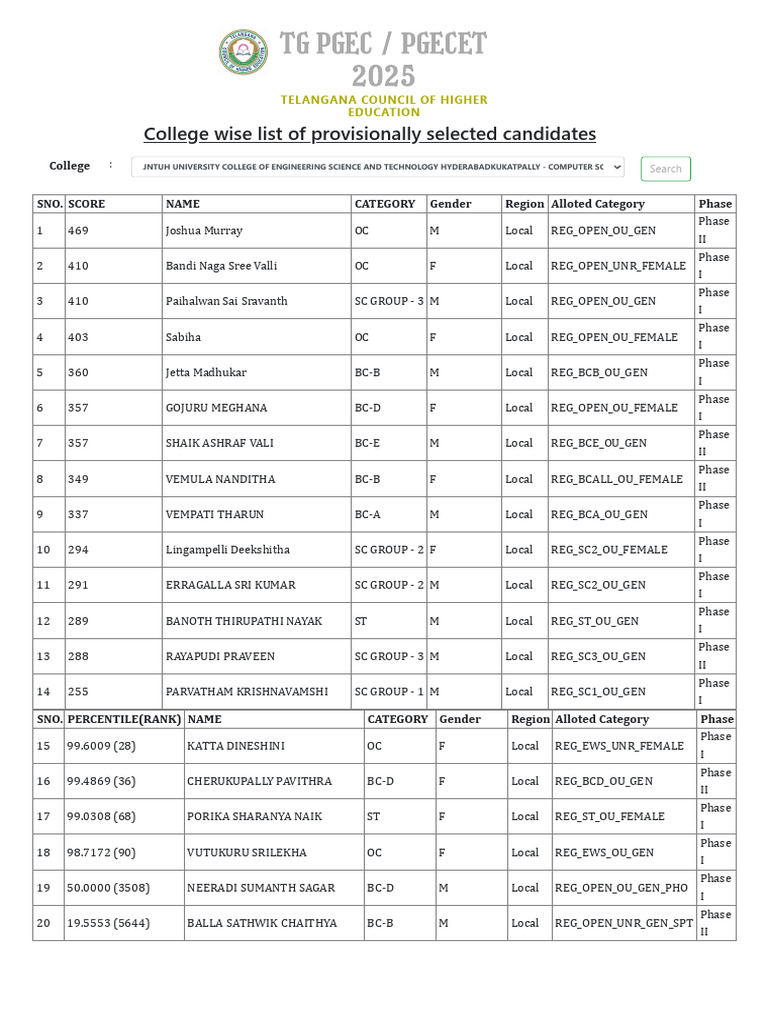 TG Pgec / Pgecet 2025: College Wise List of Provisionally Selected ...