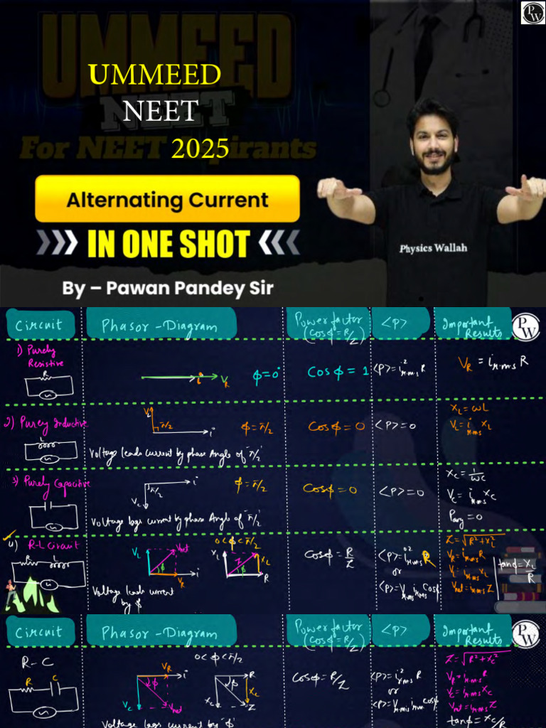 Alternating Current (One Shot) Class Notes | PDF