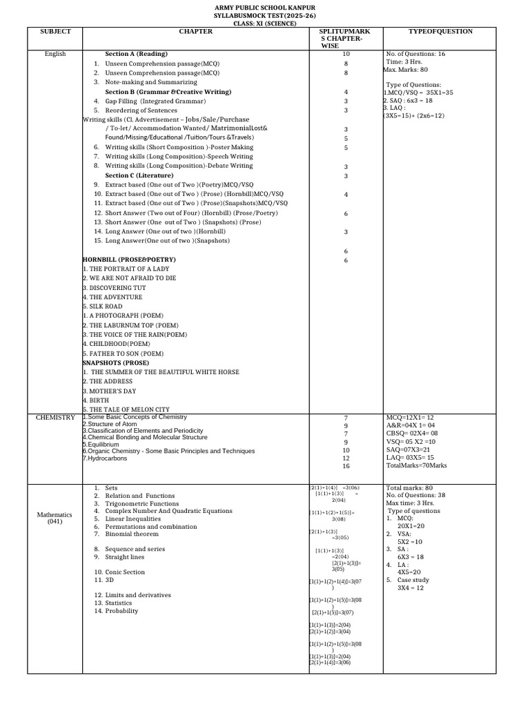 Class Xi Science Mock Test Syllabus 2025-26 | PDF | Chemistry | Plants