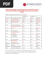IFOA Exam Registration and Fees Guide | PDF