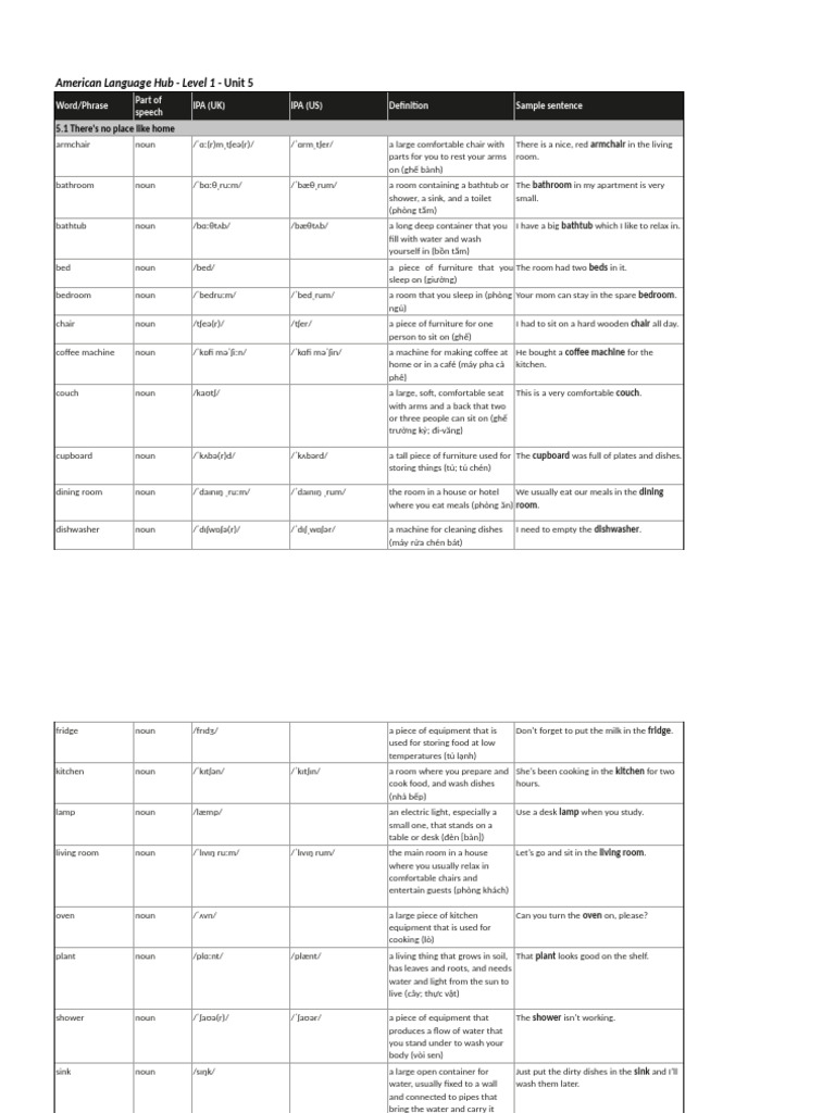 ALH Level1 Wordlist U5 | PDF | Kitchen | Chair