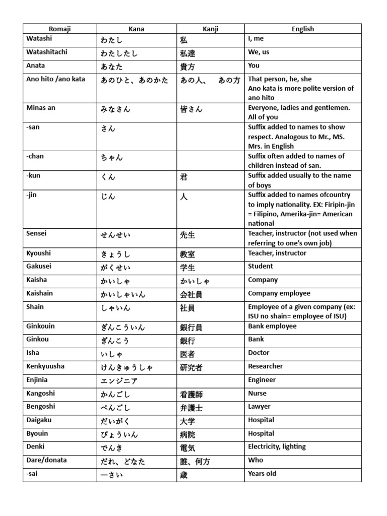Inbound 4972564481618065323 | PDF | Japanese Language | Linguistics