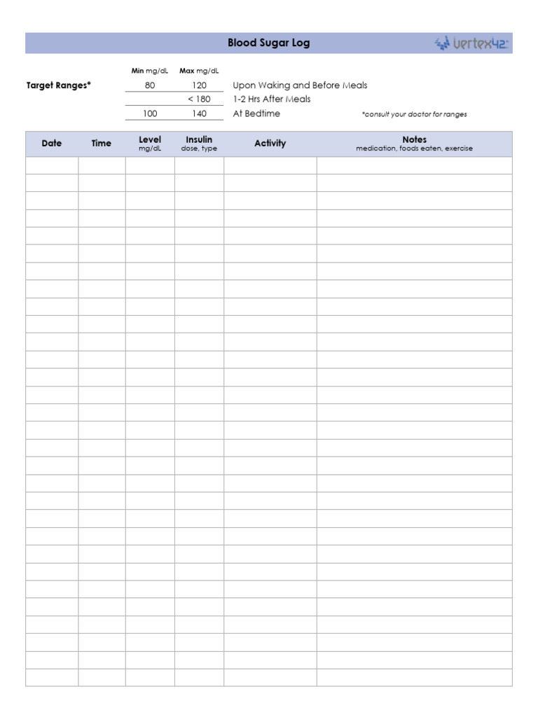 New Blood Sugar Log | PDF | Disorders Of Endocrine Pancreas | Endocrine