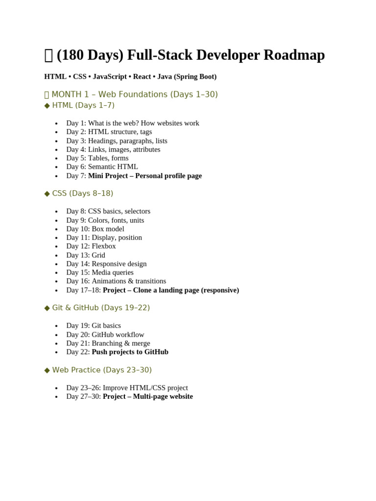 Full Stack Dev Roadmap | PDF | Databases | Software Engineering