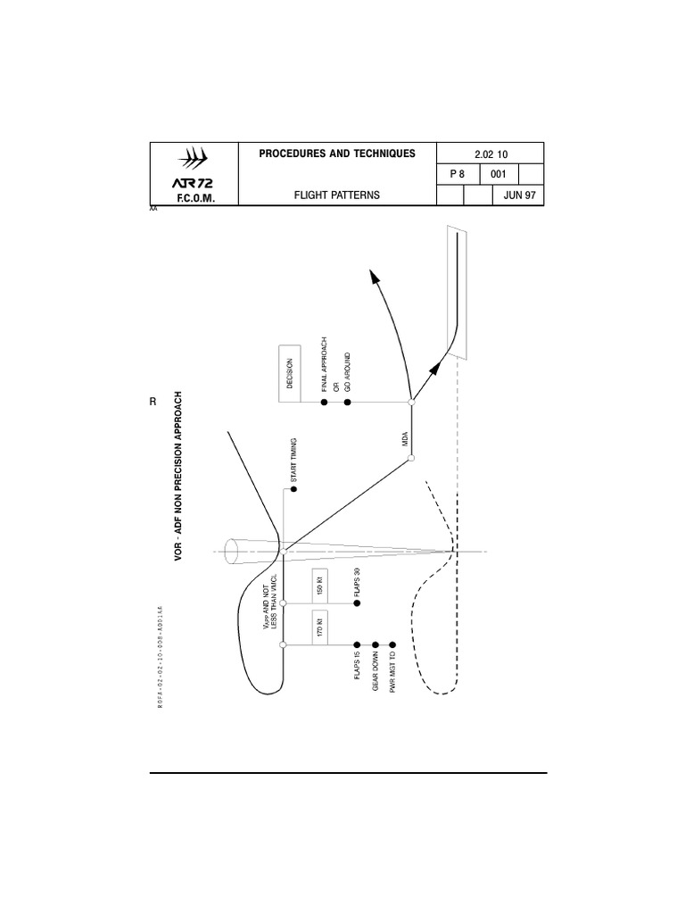 Non Precision Approach | PDF