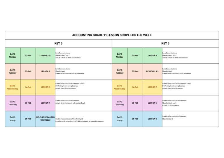 Grade 11 Lesson Scope Week 4 Term 1 02 Feb To 06 Feb | PDF