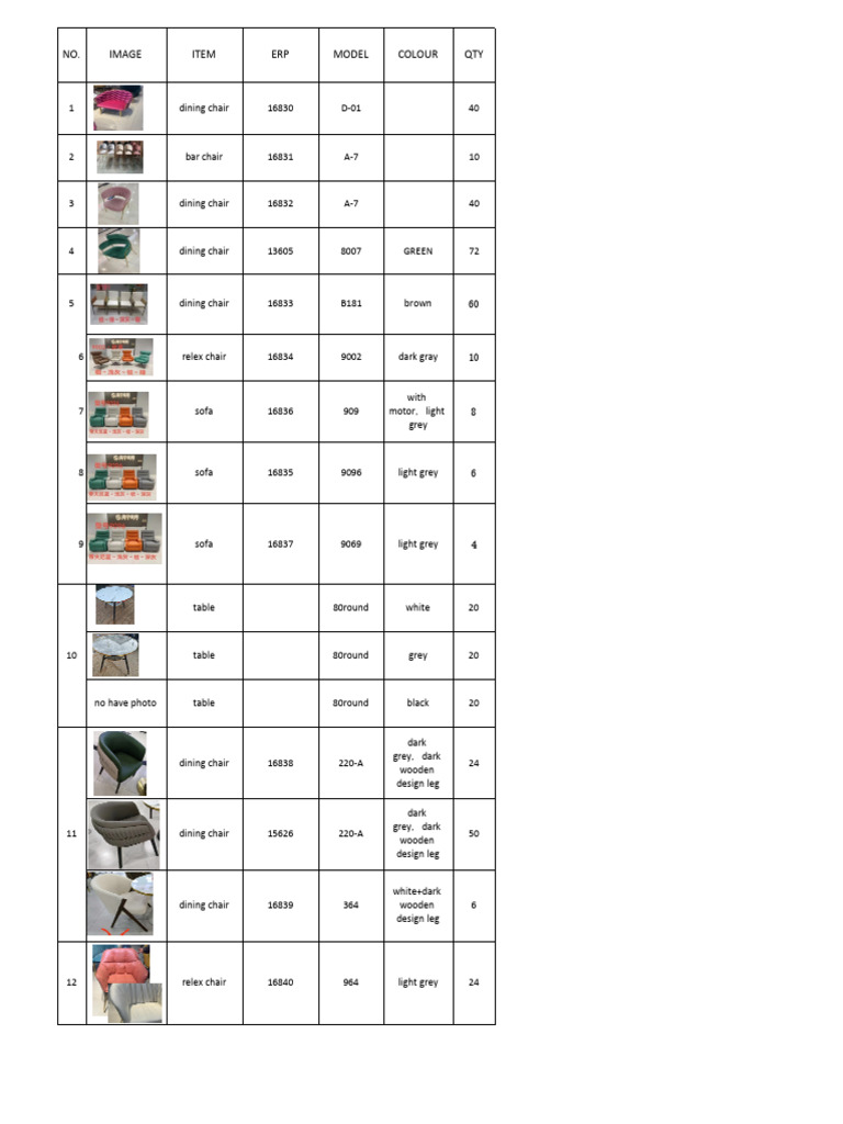 Container List | PDF | Furniture | Interior Design