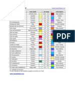 Tabla Colore Indicadores