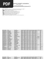 BBA 6th Sem Detail Result