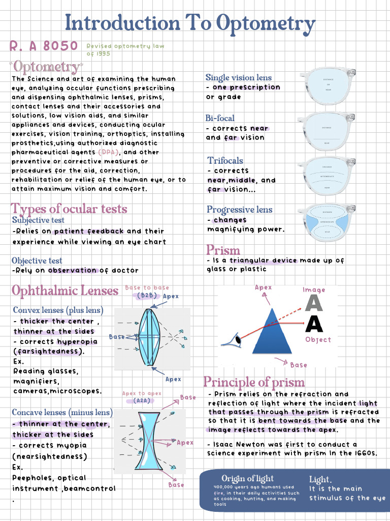 Intro To Opto Prelim | PDF | Contact Lens | Optometry