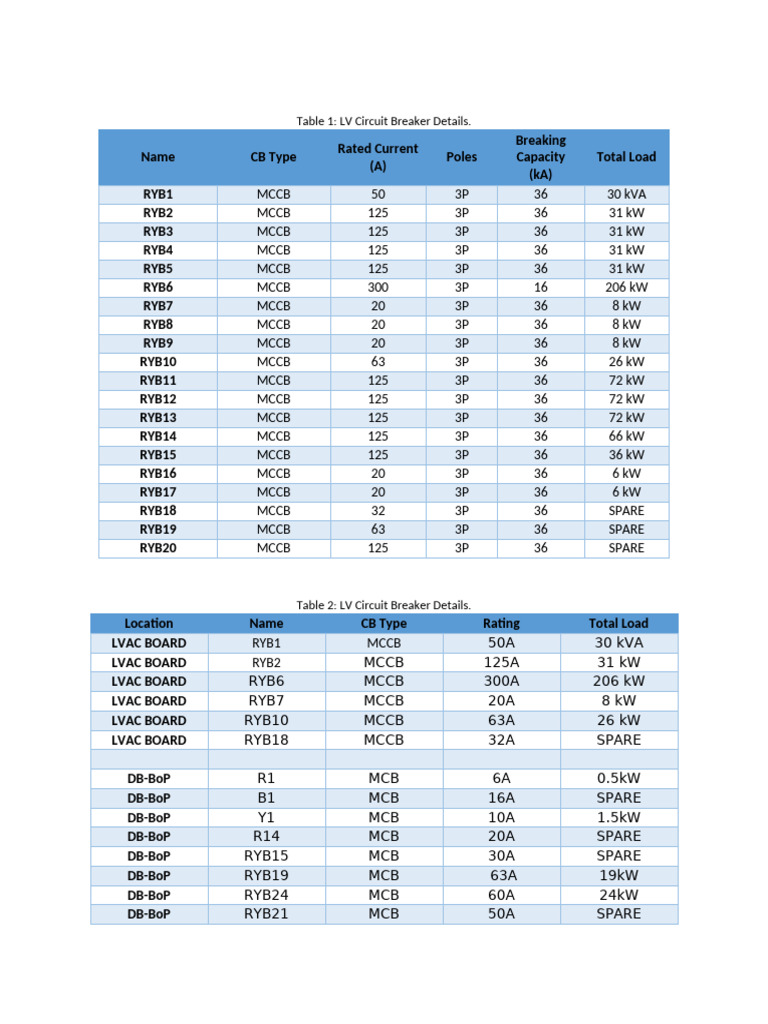 Table 1 1 | PDF