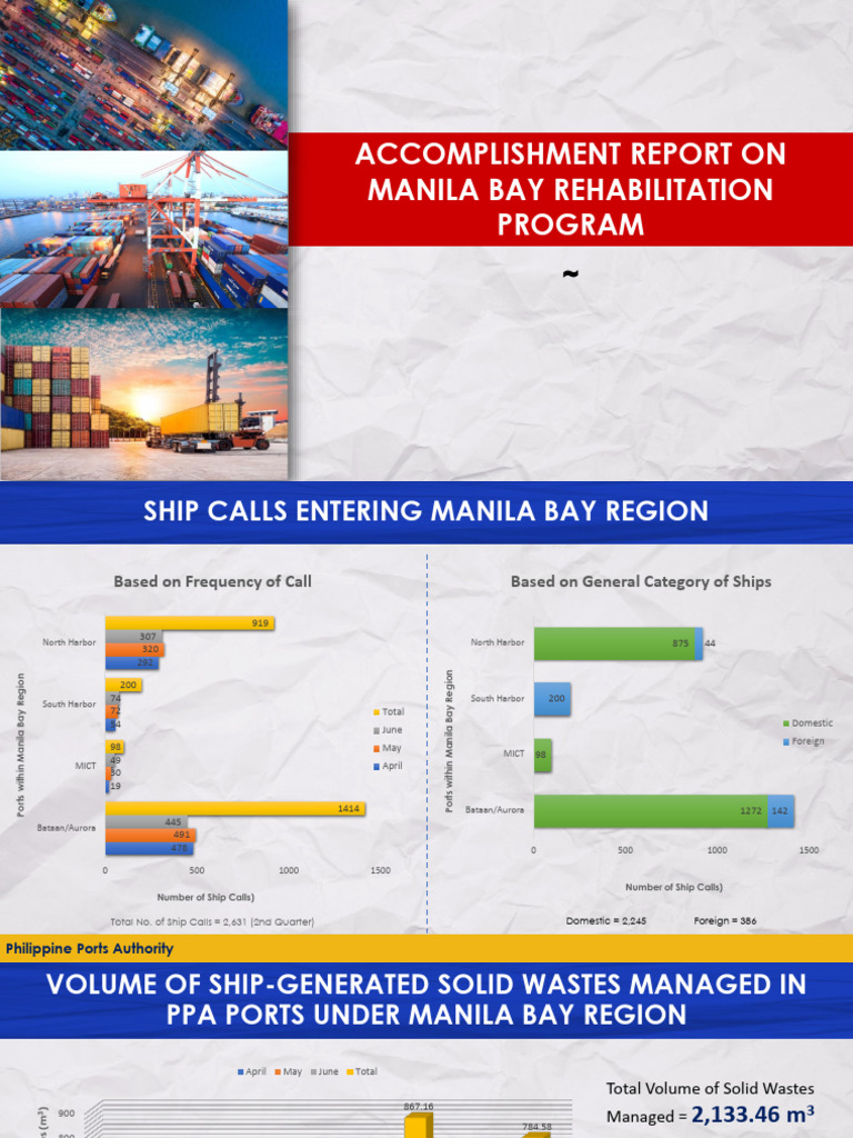 Manila Bay Ports Accomplishment | PDF | Environmental Issues | Pollution