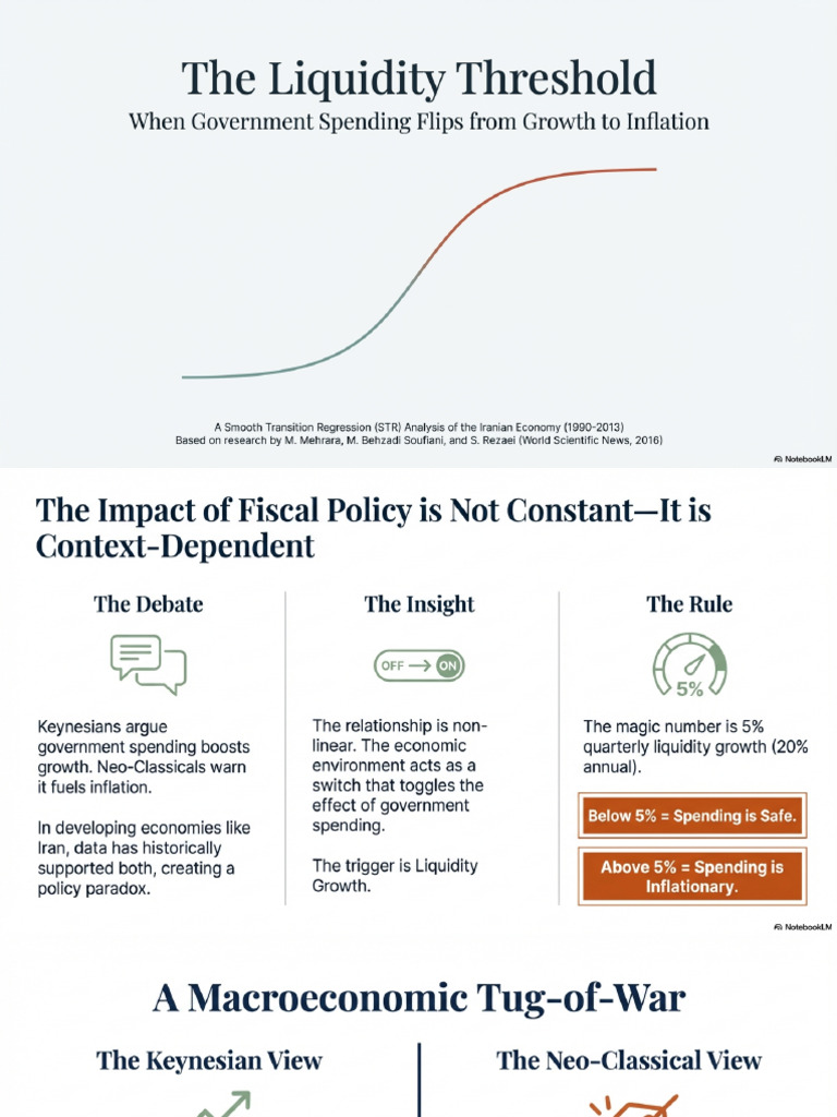 The Liquidity Threshold | PDF