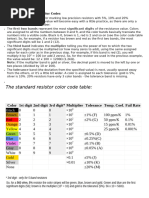 4.7K Resistor Color Code Guide | PDF | Resistor | Electrical Resistance ...