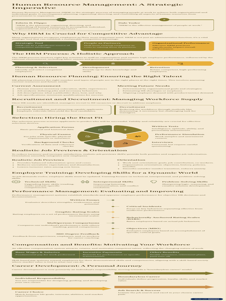 Human Resource Management A Strategic Imperative | PDF | Human Resource ...