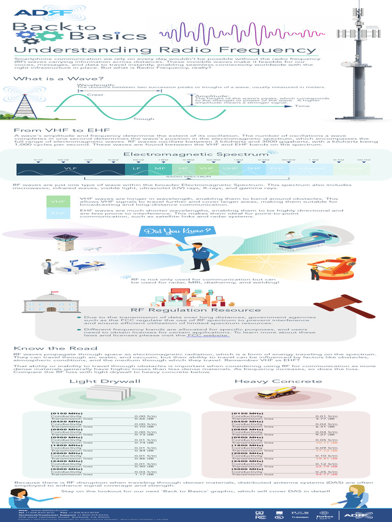 Understanding Radio Frequency | PDF | Hertz | Electromagnetic Spectrum