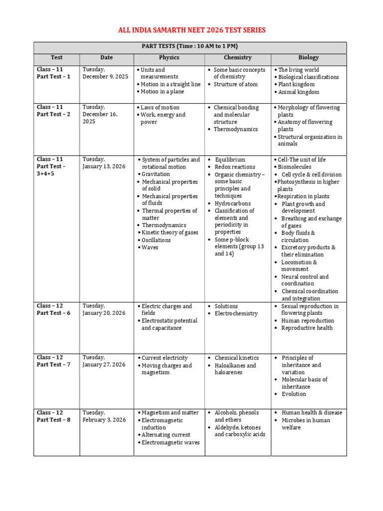 Aints Samarth 2026 | PDF | Chemistry | Biology