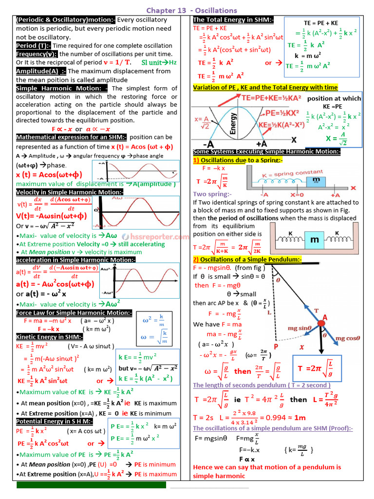Hssreporterâ Com - +1 Physics Revision-Chapter 13 | PDF | Oscillation ...