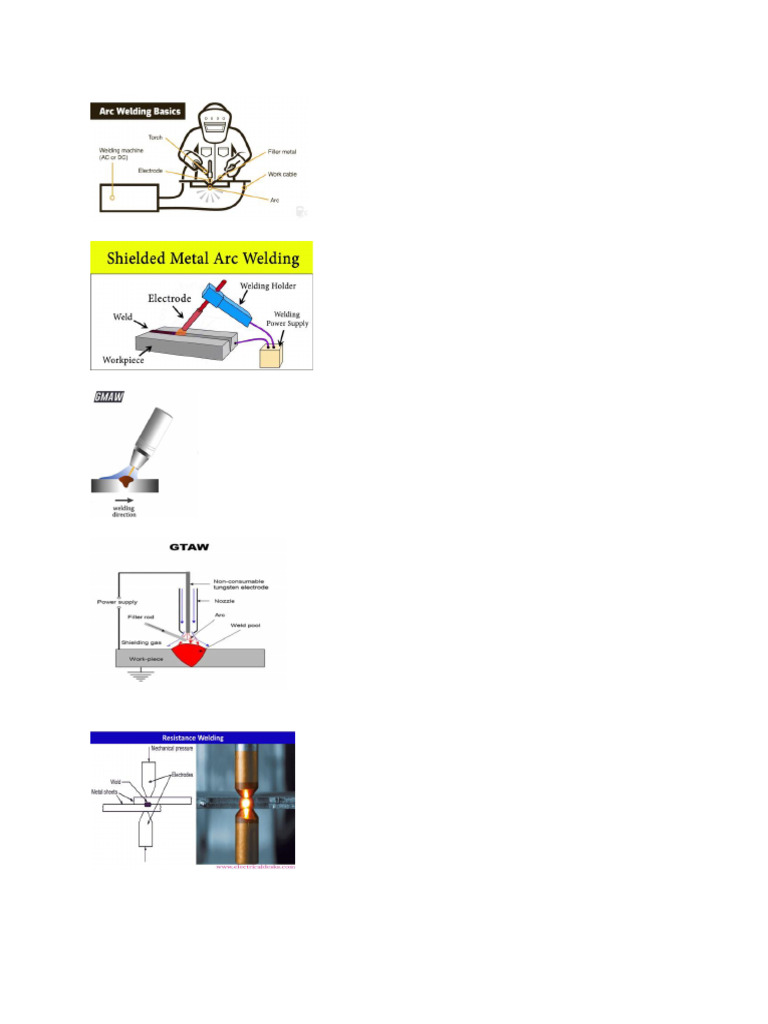 Welding | PDF