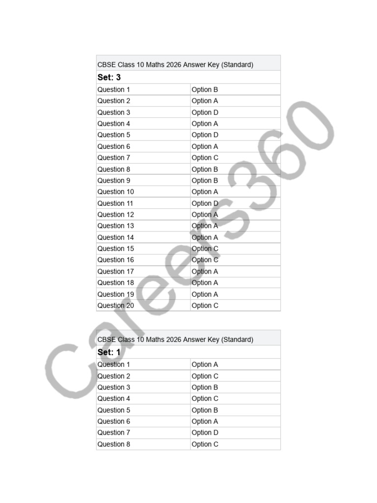 CBSE Class 10 Mathematics Answer Key 2026 - 1771335128774 | PDF
