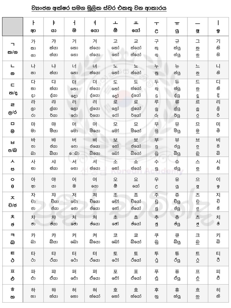 අක්ෂර | PDF
