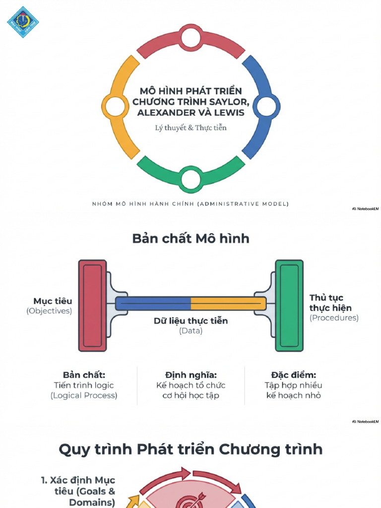 Saylor Alexander Lewis Curriculum Model | PDF