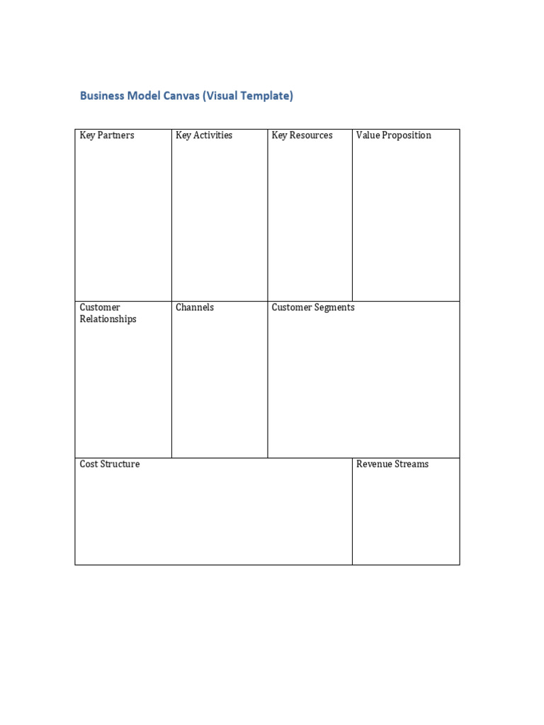 Business Model Canvas Visual299 | PDF