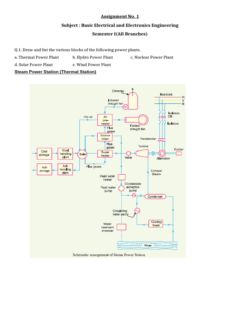 BEEE Question Bank and Answers Part 1 | PDF | Boiler | Power Station