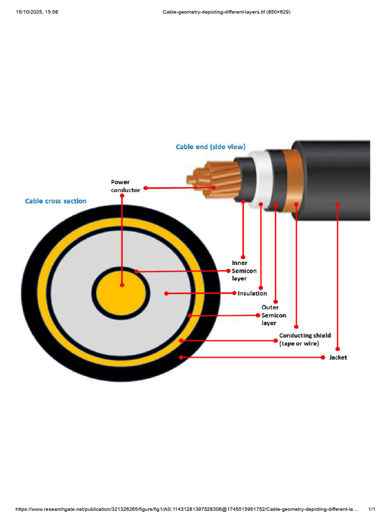 Cable Geometry Depicting Different Layers | PDF