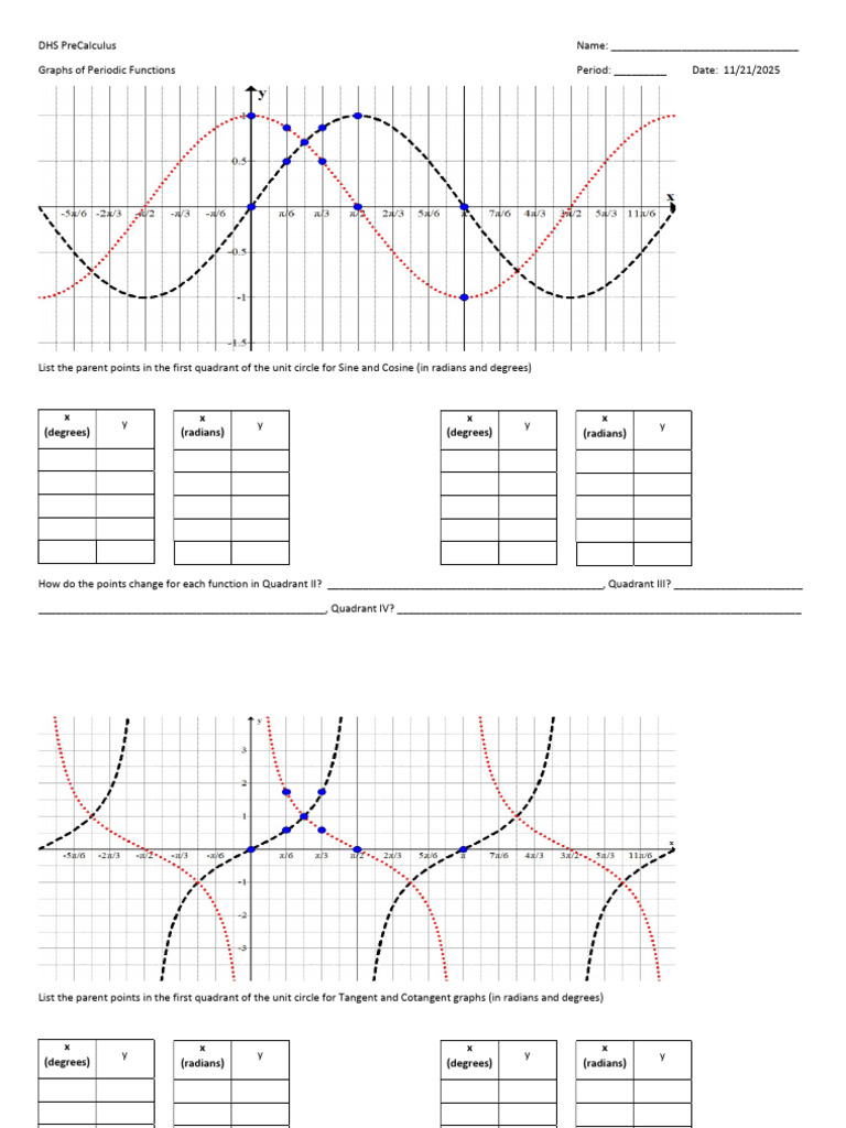 11.21+ +Graphs+of+Periodic+Functions | PDF