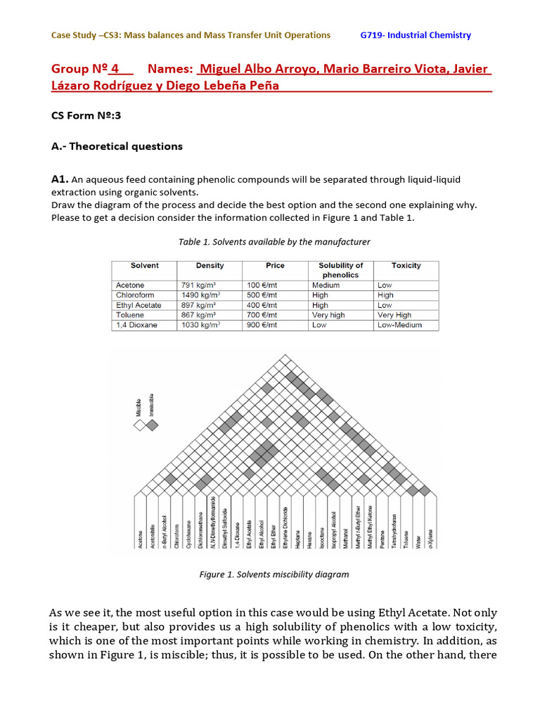 CS3 MB and Mass Transfer Unit Operations | PDF | Solubility | Solvent