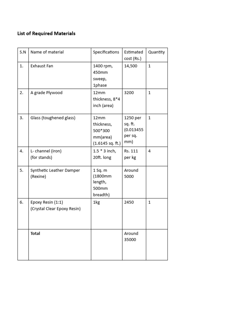 Required Materials | PDF