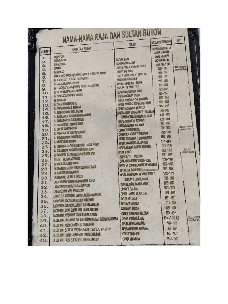 Nama Raja Dan Sultan Buton Lebih Jelas | PDF