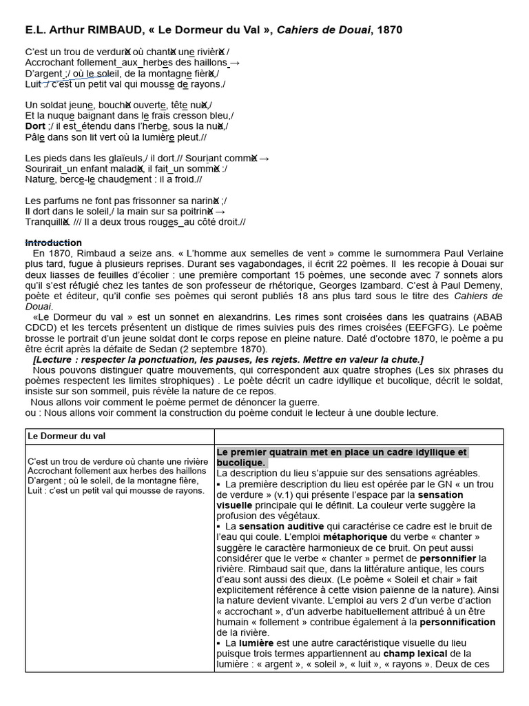 EL1 Rimbaud - Le Dormeur Du Val | PDF | Phrase | Arthur Rimbaud
