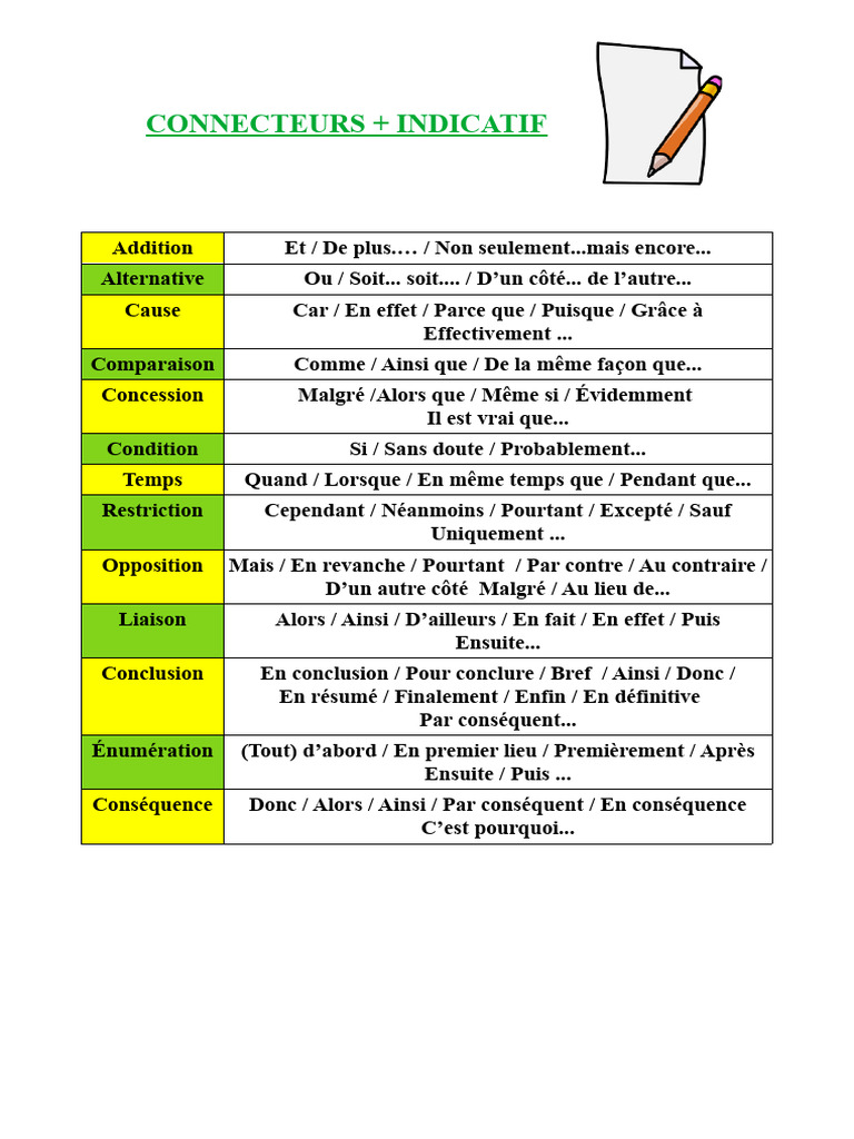 Connecteurs Logiques | PDF