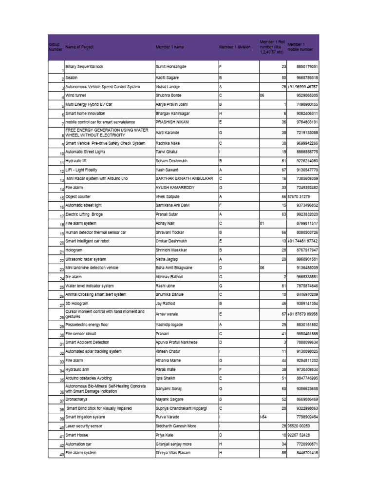 Final Group List With Group Numbers. | PDF