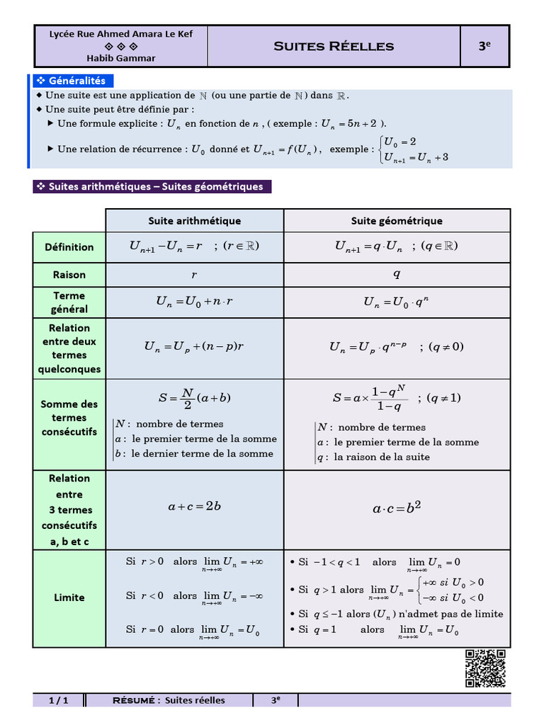 3.resume Suites | PDF | Mathématiques | Analyse mathématique