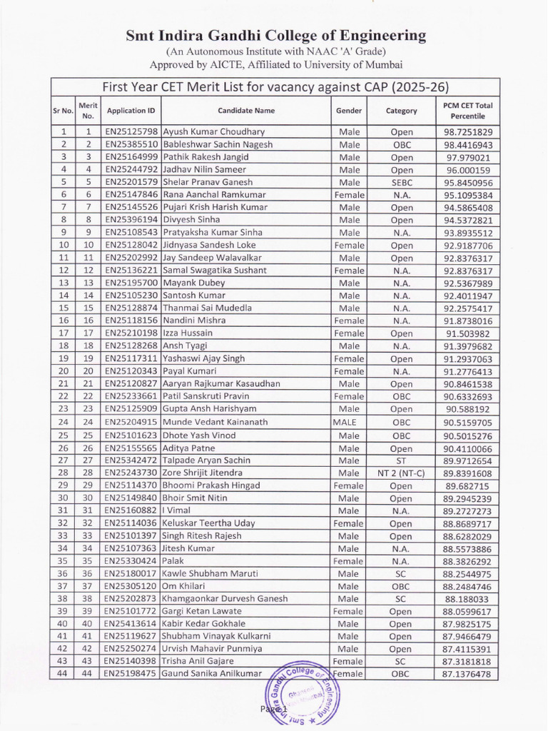 01 Sigce Merit List Acap 25 26 Cet | PDF