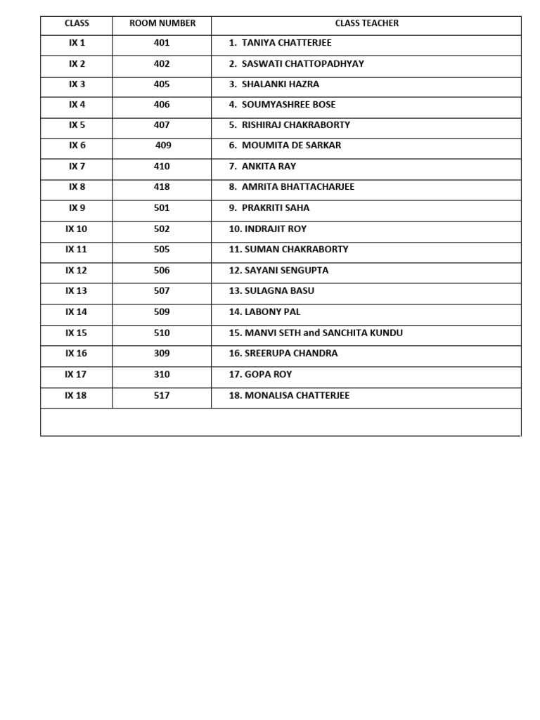 Class Room Number Class Teacher | PDF